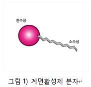 자동 적정기를 사용한 계면활성제 분석