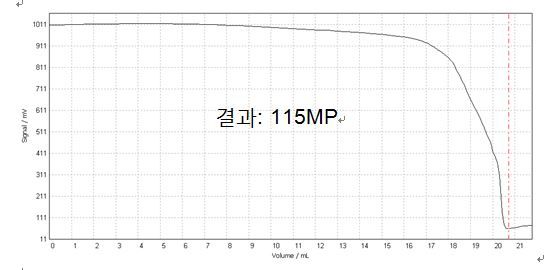 타이어 원료의 CTAB 표면적 분석