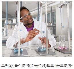 자동 적정기를 사용한 PCB 제조를 위한 화학약품의 농도 분석