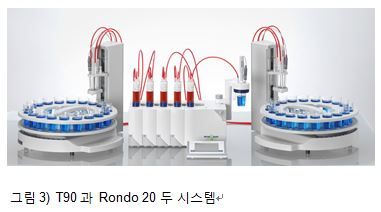 자동 적정기를 사용한 PCB 제조를 위한 화학약품의 농도 분석