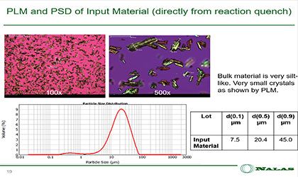 Reactive Crystallization and Recrystallization for Energetic Material