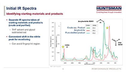 In-situ Monitoring of Acrylonitrile Addition