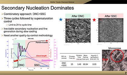 Rapid Process Design of Agrochemical Crystallization