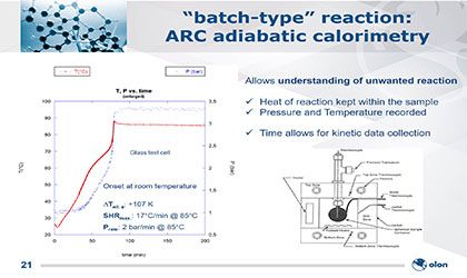 Handling Hydrogen Peroxide on a Large Scale