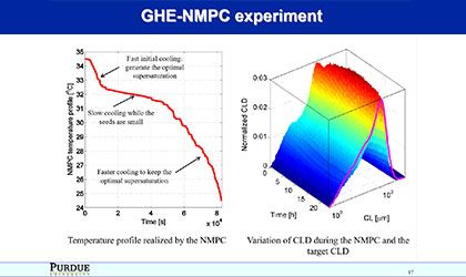 Modeling & Feedback Control of Batch & Continuous Crystallization Systems