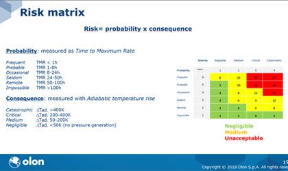 Continuous Safety Improvements to Avoid Runaway Reactions