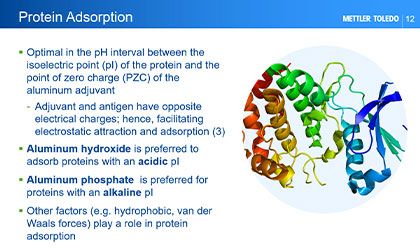 Inline vs Offline PAT for Adjuvant Process Understanding & Control