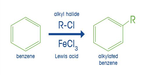 Alkylering Reaktioner Alkylering Reaktioner