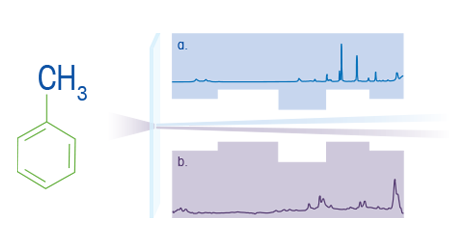 raman vs IR diagram raman vs IR diagram
