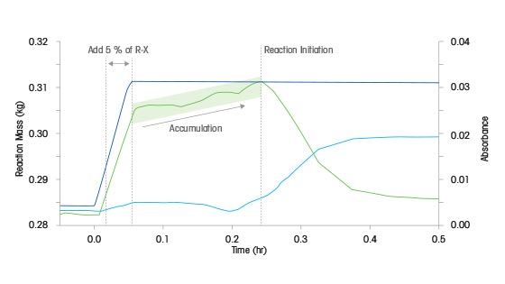 Grignard Reagent Preparation