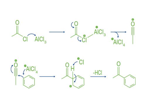 Friedel-Crafts Acylation and Friedel-Crafts Alkylation