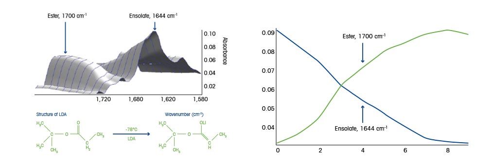 Lithiation Organolithium Reactions