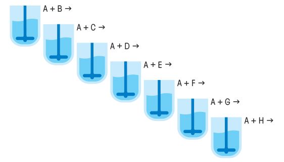 Parallel Synthesis in Drug Discovery