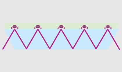 Attenuated Total Reflectance (ATR) spectroscopy Attenuated Total Reflectance (ATR) spectroscopy