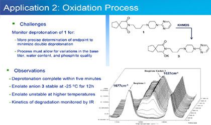 In Situ Process FTIR in a Plant Environment